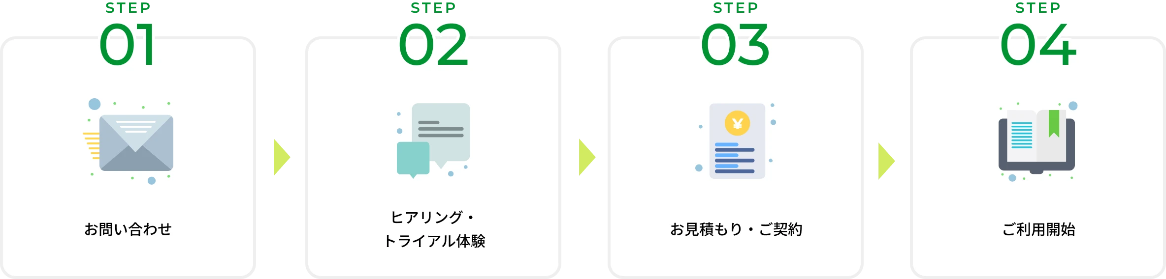 導入までの流れ