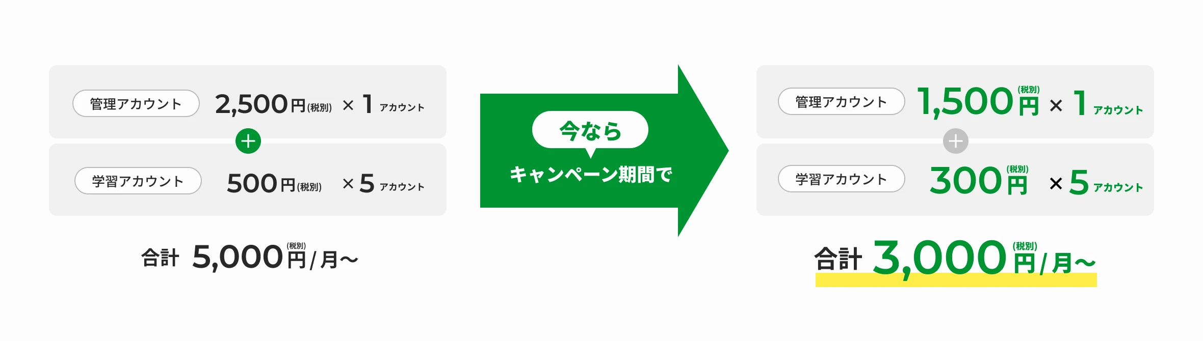初期費用0円